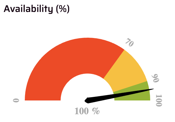 mpindustries cmms asset availability