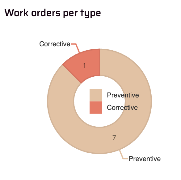 mpindustries cmms work orders per type